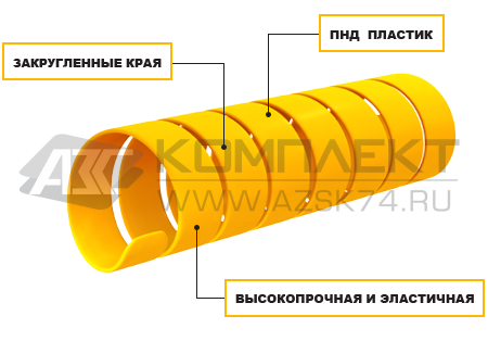 Защитная спираль СП для РВД