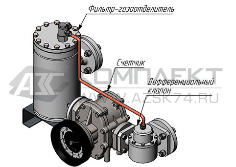 Установка учета СУГ УИЖГЭ