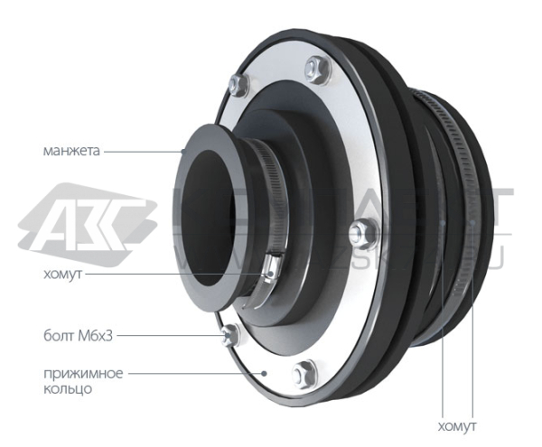 Муфта проходная (полиуретан) 3&rdquo;