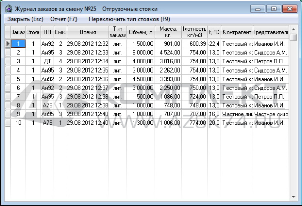 ПО "Топаз - Нефтебаза"