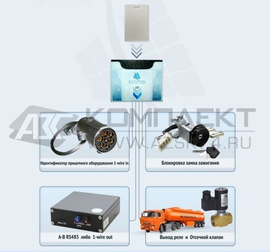 Считыватель топливных карт ERF-01